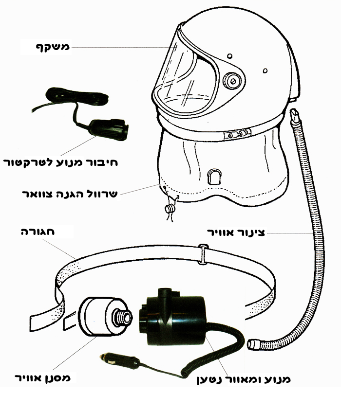 חלקים מרכזיים של קסדת ריסוס K80S של Kasco: משקף, צינור אוויר, חגורה, מנוע ומאורר נטען, מסנן אוויר, חיבור מנוע לטרקטור, שרוול הגנה צוואר